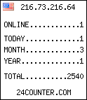 counter widget
