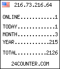 web counter