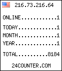 blog counter