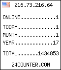 blog counter