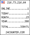 blog counter