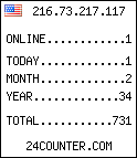 blog counter
