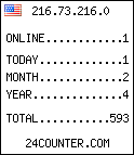 free counter