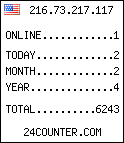 counter widget