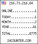 blog counter