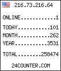 counter widget