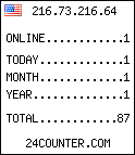 blog counter
