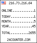 counter widget