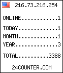 counter widget