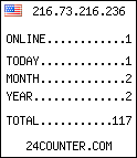 counter widget
