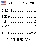 web counter
