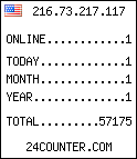 blog counter
