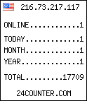 blog counter