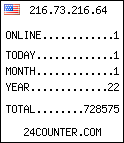 blog counter