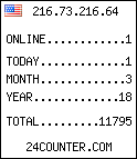 counter widget