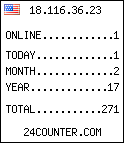 blog counter