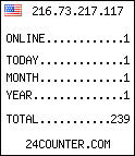 counter widget