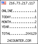 counter widget