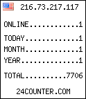 blog counter