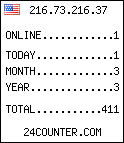 counter widget