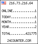 blog counter