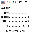 counter widget
