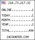 counter widget