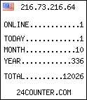 blog counter