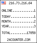 counter widget