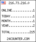 blog counter