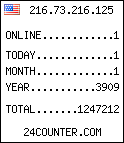 counter widget