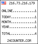 blog counter