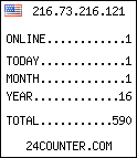 blog counter