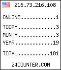 blog counter