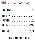 blog counter