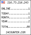 counter widget