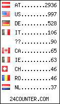 visitors by country counter