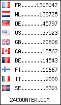 visitors by country counter