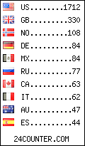 visitors by country counter