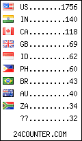 visitors by country counter