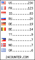 visitors by country counter