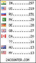 visitors by country counter