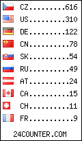 visitors by country counter