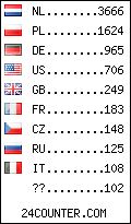 visitors by country counter