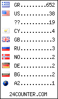 visitors by country counter