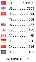 visitors by country counter