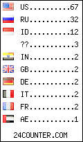 visitors by country counter