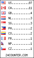 visitors by country counter