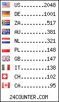 visitors by country counter