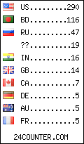 visitors by country counter